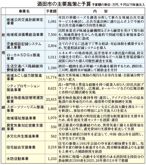 表
