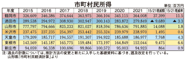表